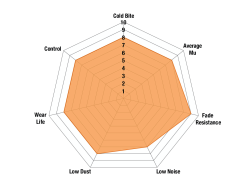 DP91771/3 - EBC Orangestuff Brake Pads; Front 6 DP91771/3 - EBC Orangestuff Brake Pads; Front -Performance Parts shop ED 900 spider chart new 1 8336 3