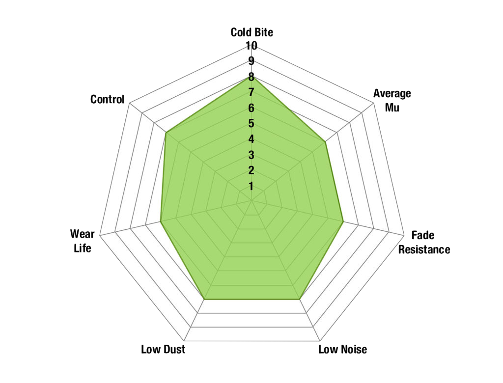 DP21807 - EBC Greenstuff 2000 Brake Pads; Front 3 DP21807 - EBC Greenstuff 2000 Brake Pads; Front - Image 3