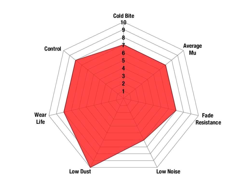 DP31666C - EBC Redstuff Brake Pads; Rear 3 DP31666C - EBC Redstuff Brake Pads; Rear - Image 3