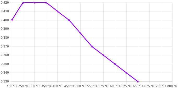 FER-FRP3166H - Ferodo DS2500 Brake Pads; Front 3 FER-FRP3166H - Ferodo DS2500 Brake Pads; Front - Image 3