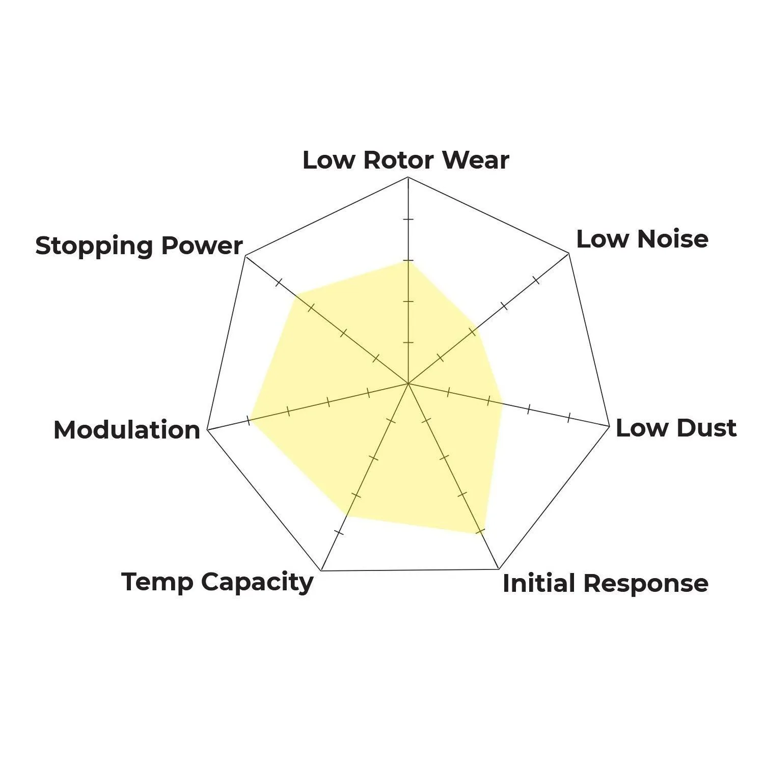 HB805W.615 - Hawk DTC-30 Brake Pads; Front 3 HB805W.615 - Hawk DTC-30 Brake Pads; Front - Image 3
