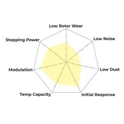 HB642W.658 - Hawk DTC-30 Brake Pads; Rear -Performance Parts shop dtc 30 spyder c25c