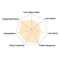 HB112U.540 - Hawk DTC-70 Brake Pads; Rear -Performance Parts shop dtc 70 spyder dc71