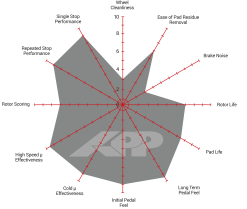 APP.309.17610 - APP RS Brake Pads; Rear -Performance Parts shop graph 867c