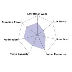 HB190N.600 - Hawk HP Plus Brake Pads; Front -Performance Parts shop hp spyder 2c4c