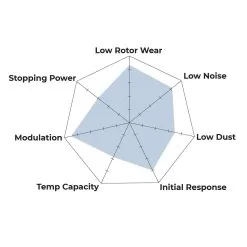 HB581F.660 - Hawk HPS Brake Pads; Front 6 HB581F.660 - Hawk HPS Brake Pads; Front -Performance Parts shop hps spyder 2ba2