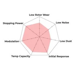 HB148S.560 - Hawk HT-10 Brake Pads; Front 6 HB148S.560 - Hawk HT-10 Brake Pads; Front -Performance Parts shop ht 10 spyder 7ca3