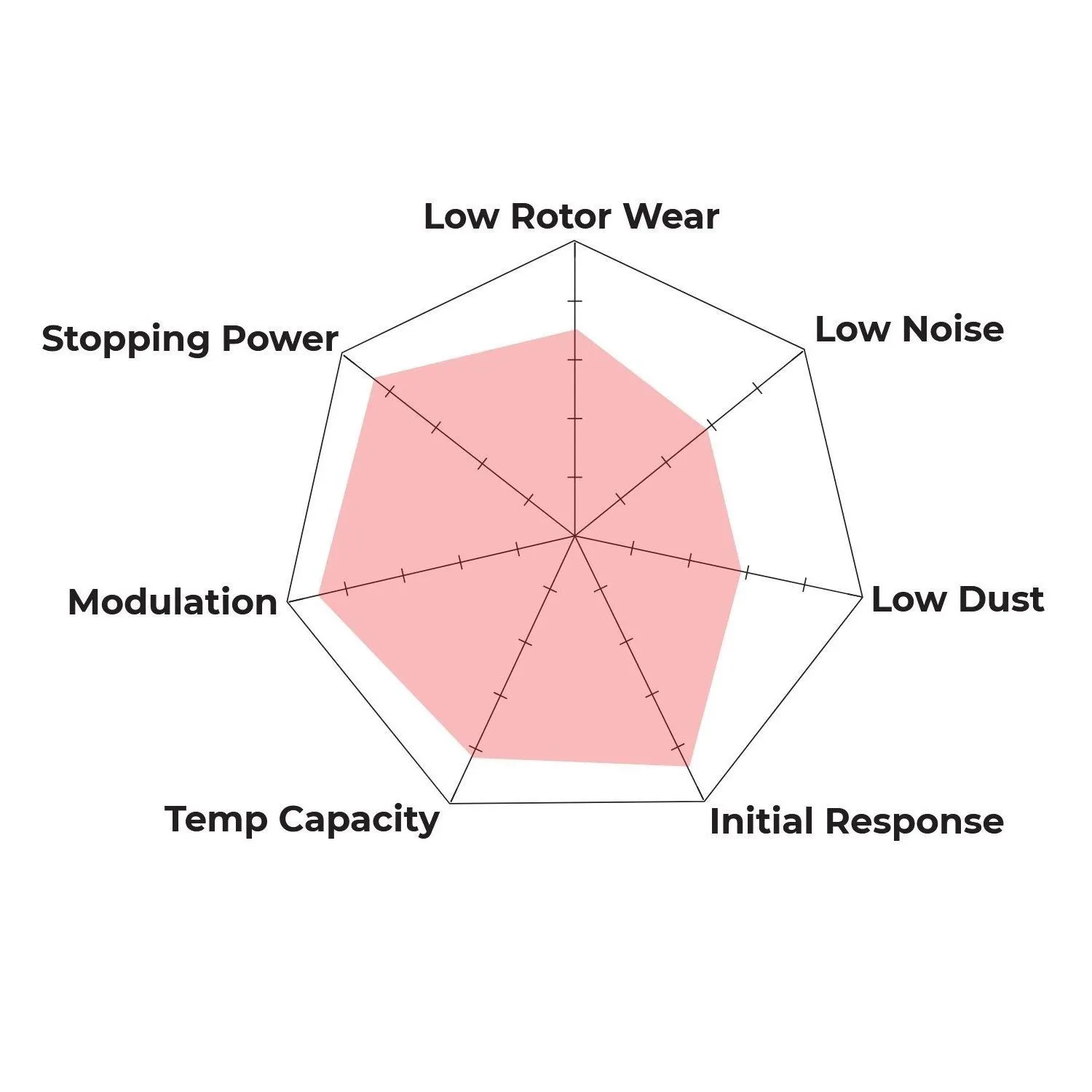 HB148S.560 - Hawk HT-10 Brake Pads; Front 3 HB148S.560 - Hawk HT-10 Brake Pads; Front - Image 3