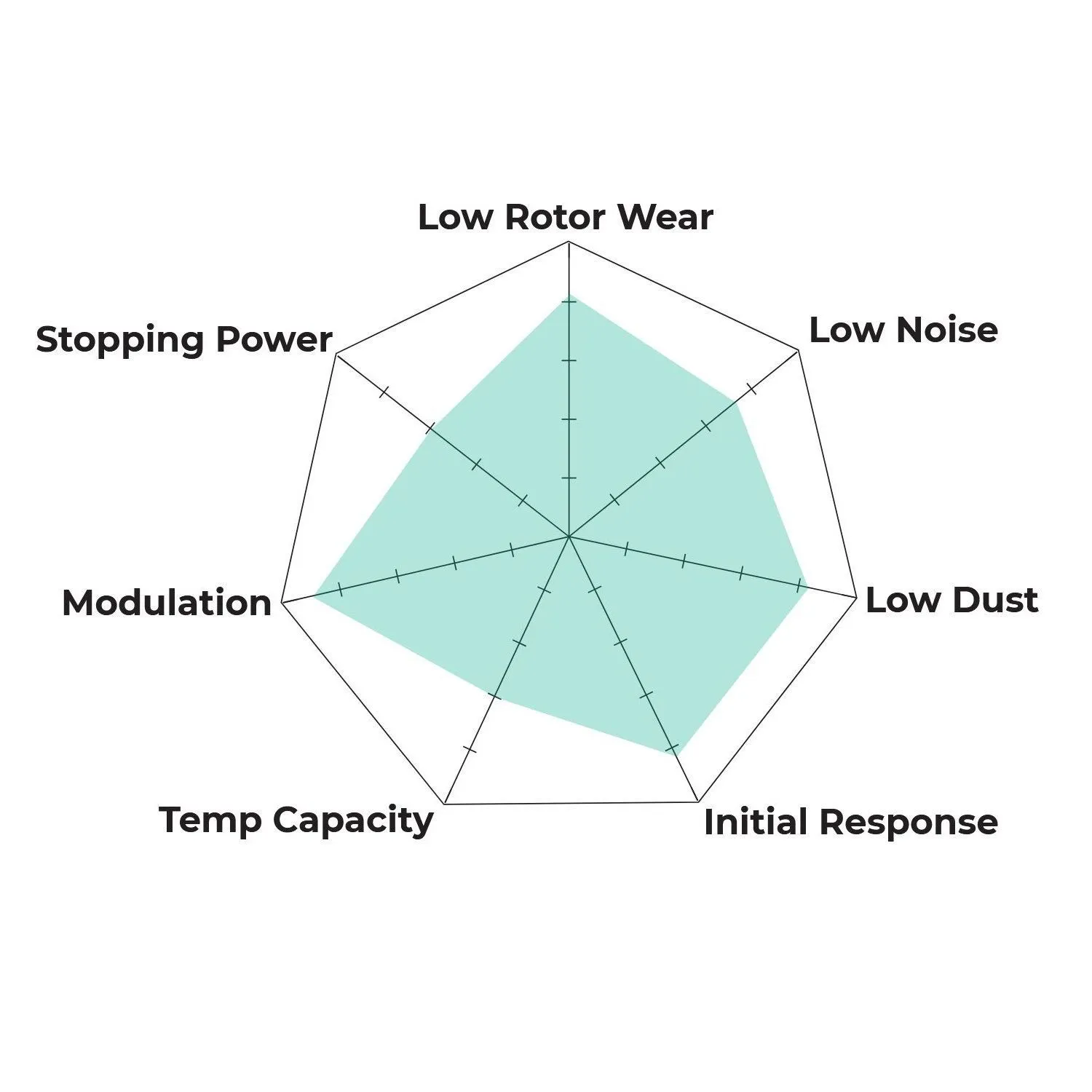 HB119Y.594 - Hawk LTS Brake Pads; Front 3 HB119Y.594 - Hawk LTS Brake Pads; Front - Image 3