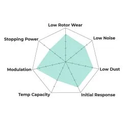 HB863Y.605 - Hawk LTS Brake Pads; Rear 6 HB863Y.605 - Hawk LTS Brake Pads; Rear -Performance Parts shop lts spyder 8dea