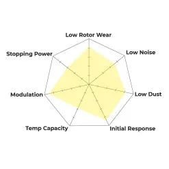 HB810Z.624 - Hawk PC Brake Pads; Front -Performance Parts shop pc spyder 2a1f