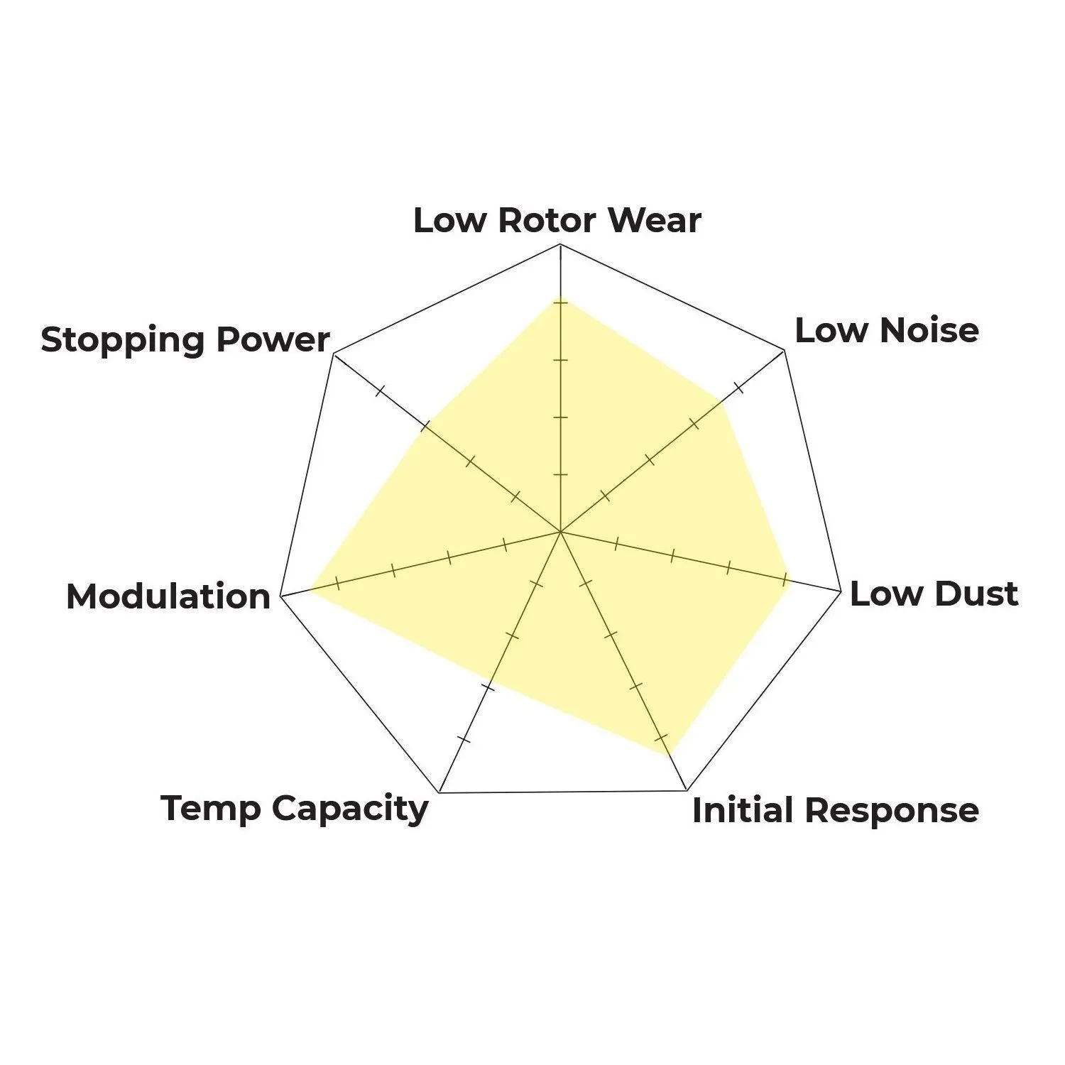 HKS4336.302Z - Hawk Brake Kit - PC Pads & Talon Slotted Discs; Front 2 HKS4336.302Z - Hawk Brake Kit - PC Pads & Talon Slotted Discs; Front - Image 2